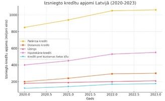 Kredīts no 19 gadiem